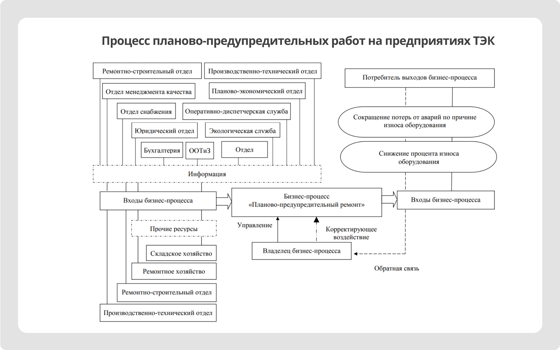 Автоматизация ТЭК (управление топливно-энергетическим комплексом),  автоматизация энергетических систем