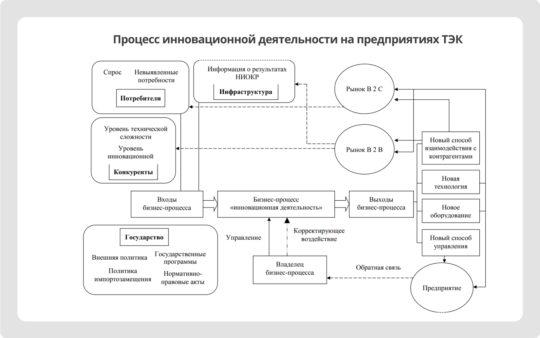 Автоматизация ТЭК (управление топливно-энергетическим комплексом),  автоматизация энергетических систем