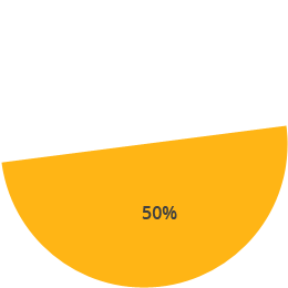 5%
