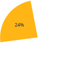 5%