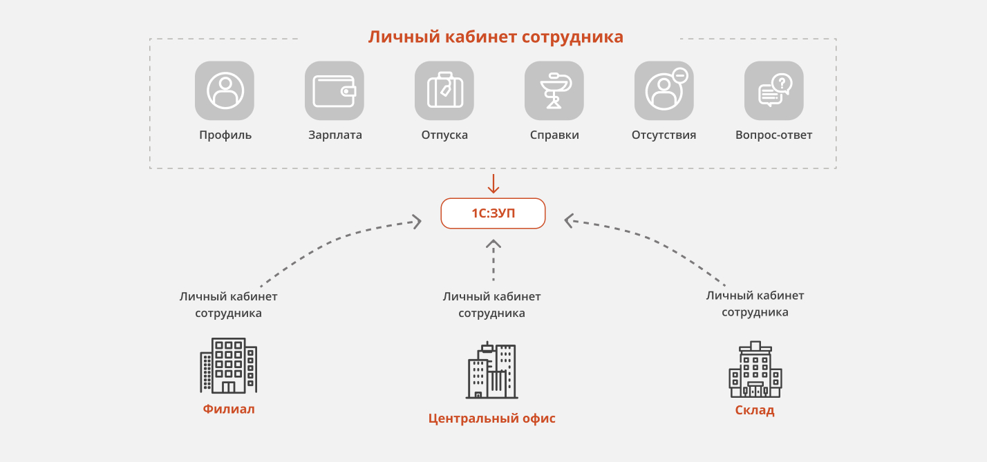 Алми выгода личный кабинет карта