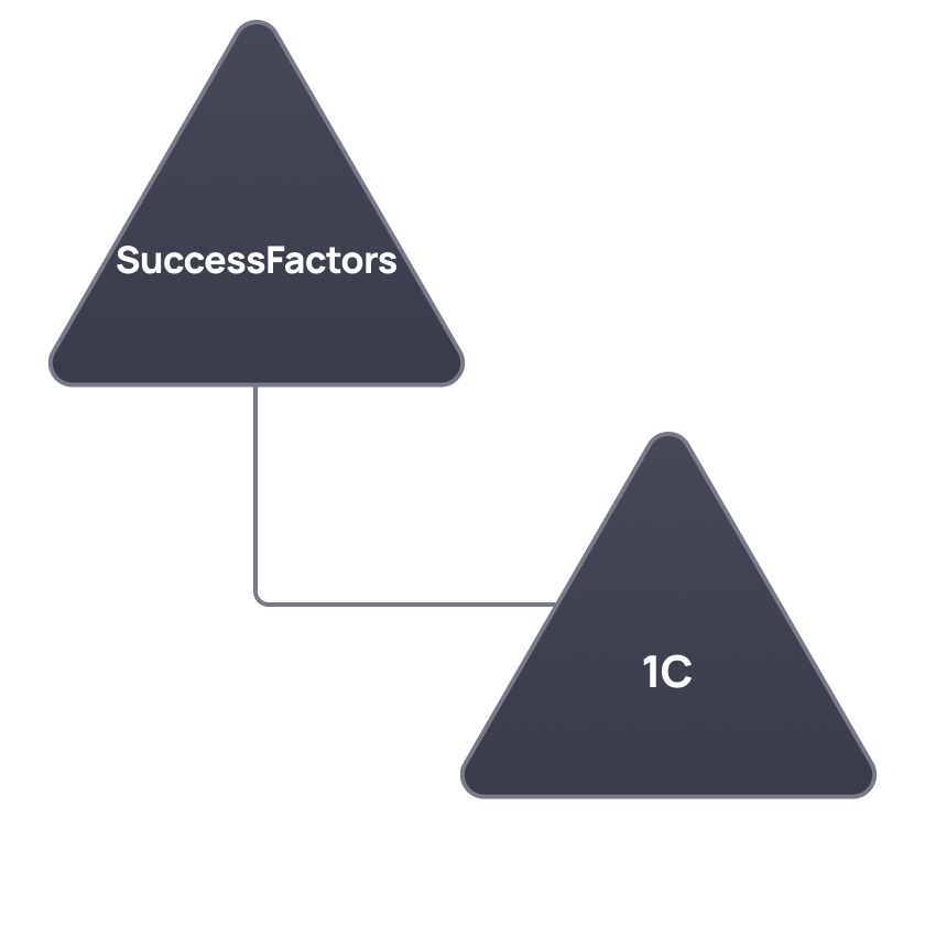 Переход с SAP SuccessFactors на 1С:ЗУП КОРП