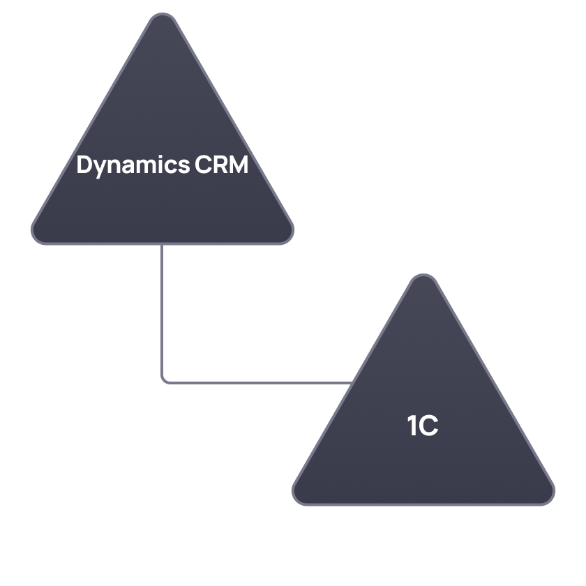 Переход с Dynamics CRM на 1С:CRM или 1С-Битрикс 24