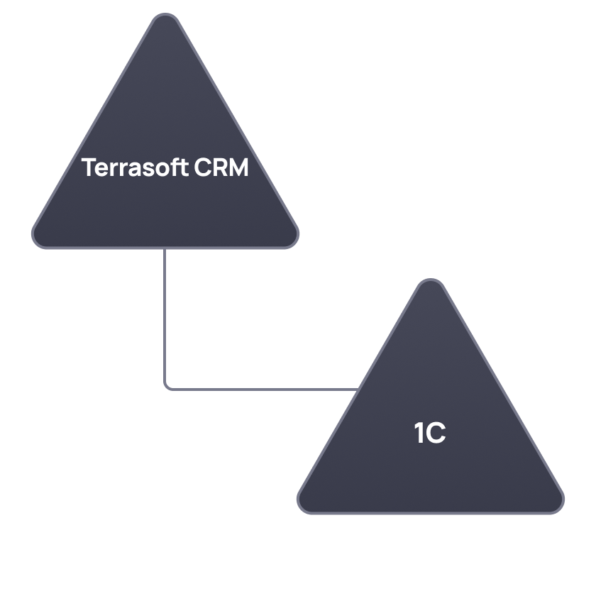 Переход с Terrasoft CRM на 1С:CRM или 1С-Битрикс 24