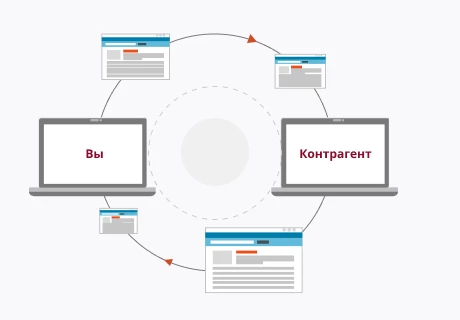 Упрощение процедуры роуминга между операторами Такском и СКБ Контур