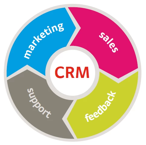 Фирма 1С выпустила программный продукт «1С:CRM»