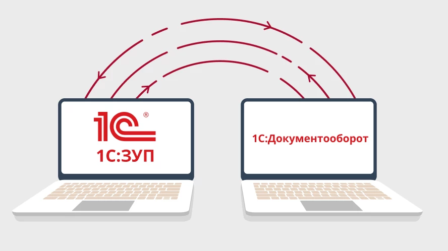 Настройка бесшовной интеграции 1С:ЗУП с 1С:Документооборот