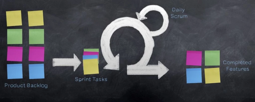 Завершилась вторая очередь проекта внедрения ERP-системы по технологии Scrum