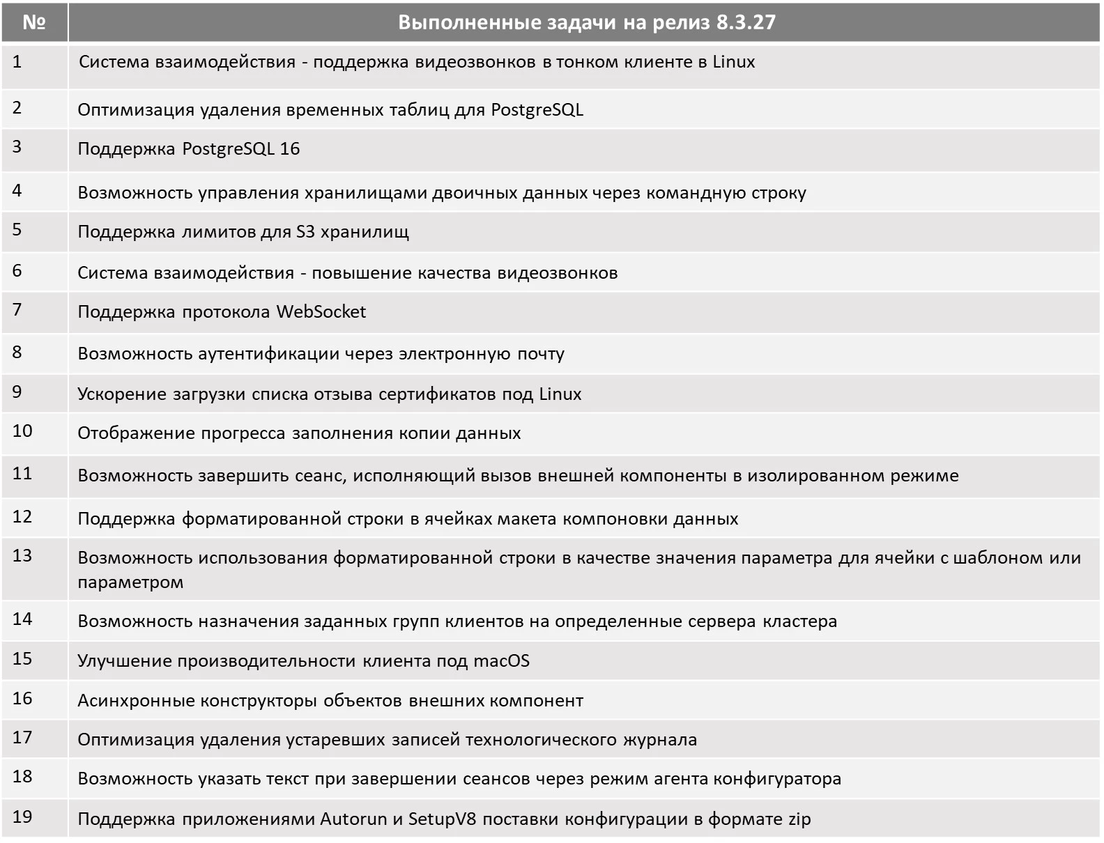 Платформа 1С 8.3.27 - что уже выполнено, а что перенесено на версию 8.3.28