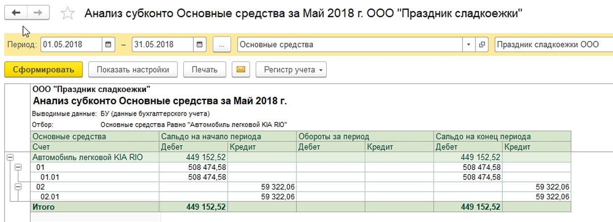 Как продать основное средство в 1с