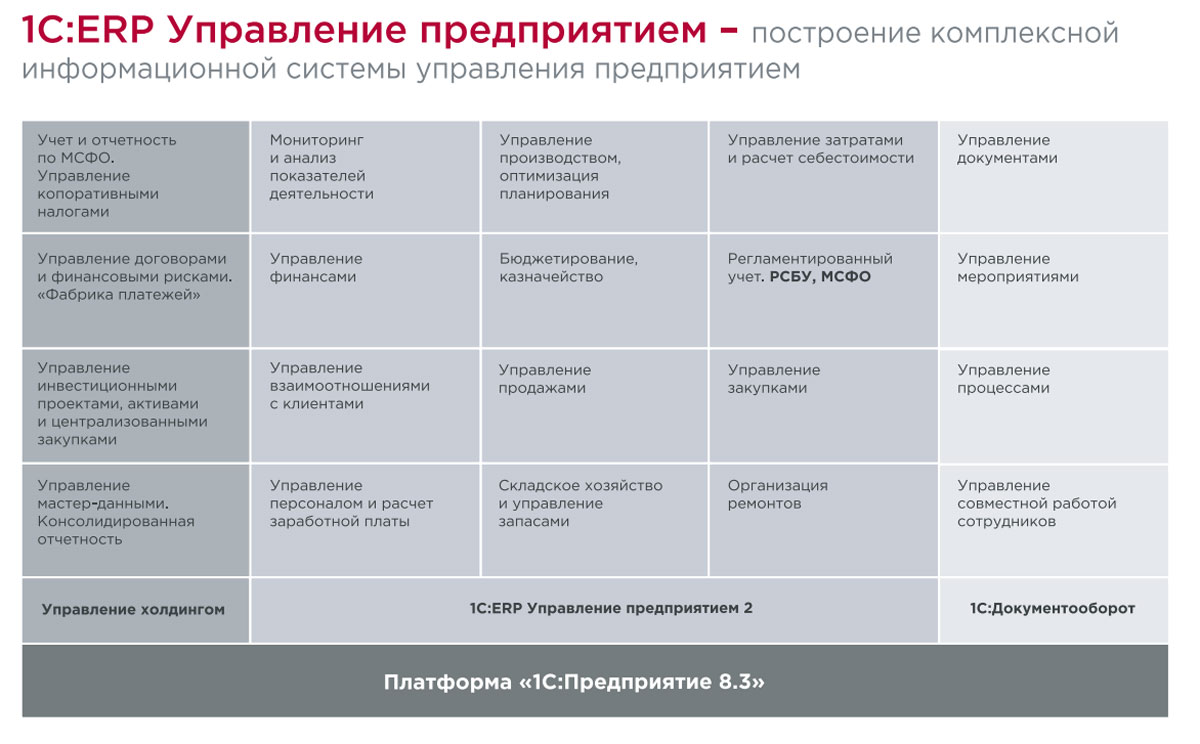 Как планировать в 1с erp