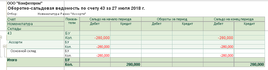 номер телефона остатки кредитовх 12 кредит