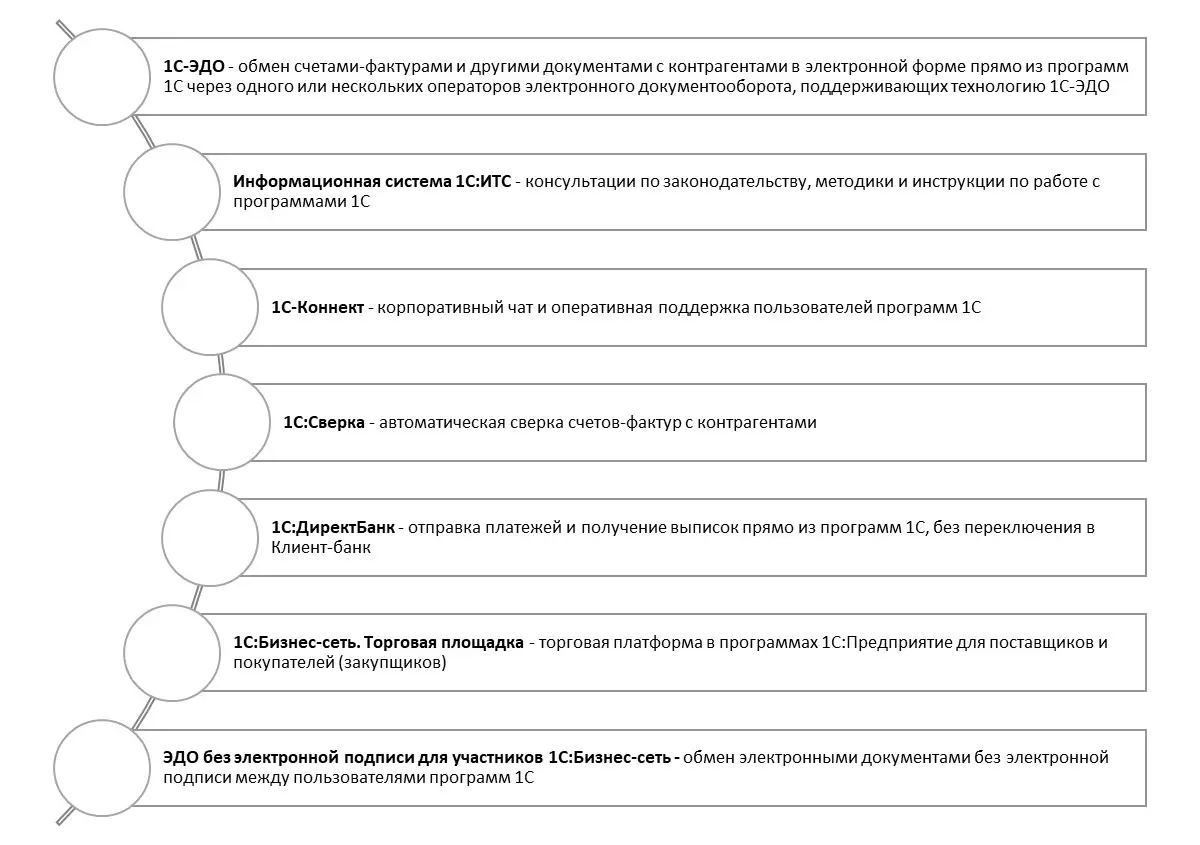 Сервисы базового тарифа ИТС Техно.jpg