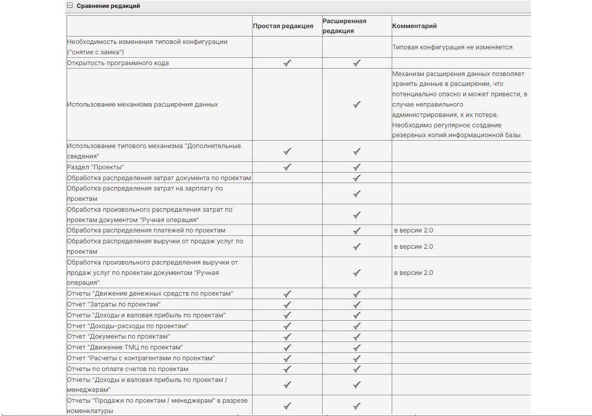 Рис. 2 Различия версий редакции 2.0 подсистемы Проекты для 1С:Бухгалтерии