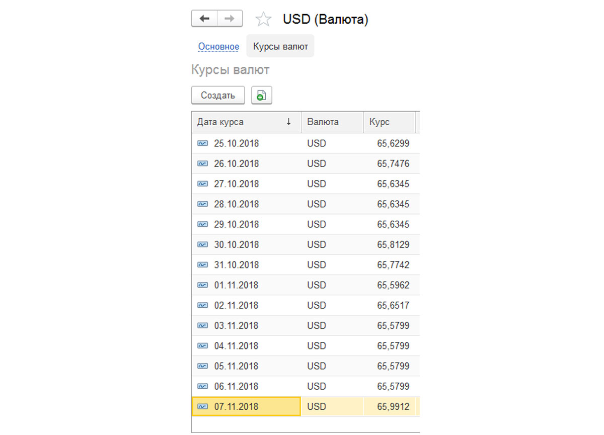 Покупка доллара красноярск сегодня. Покупка продажа валюты как разобраться. Выбор валюты. Таблица покупки продажи валюты.