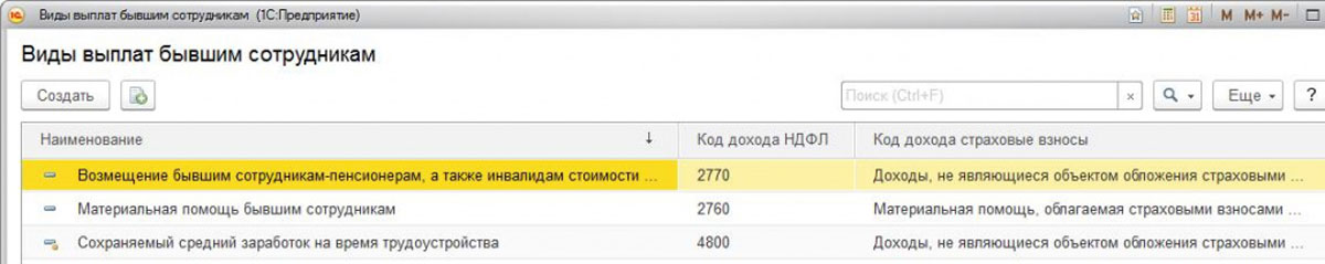 Выплаты бывшим работникам. Материальная помощь в 1 с 8.3 ЗУП. Выплаты бывшим сотрудникам. Материальная помощь в 1с. Материальная помощь в 1с 8.3.