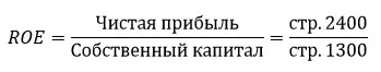 Расчет коэффициента рентабельности собственного капитала (ROE)