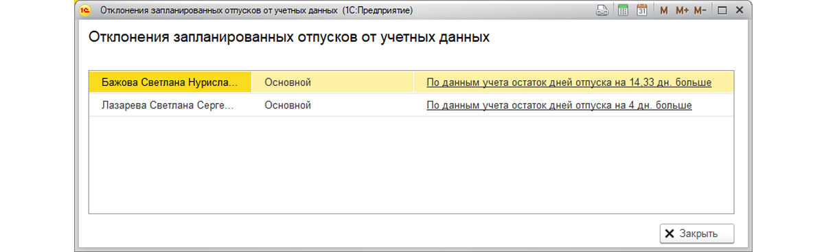 Отклонения запланированных отпусков от учетных данных