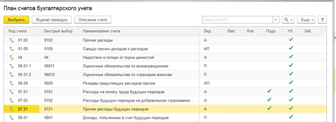 Одним из типов субконто по сч.97 могут быть подразделения, в данной операции их указывать не следует