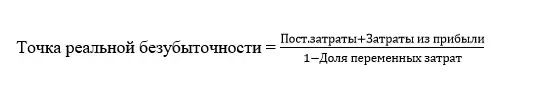 Реальная точка безубыточности