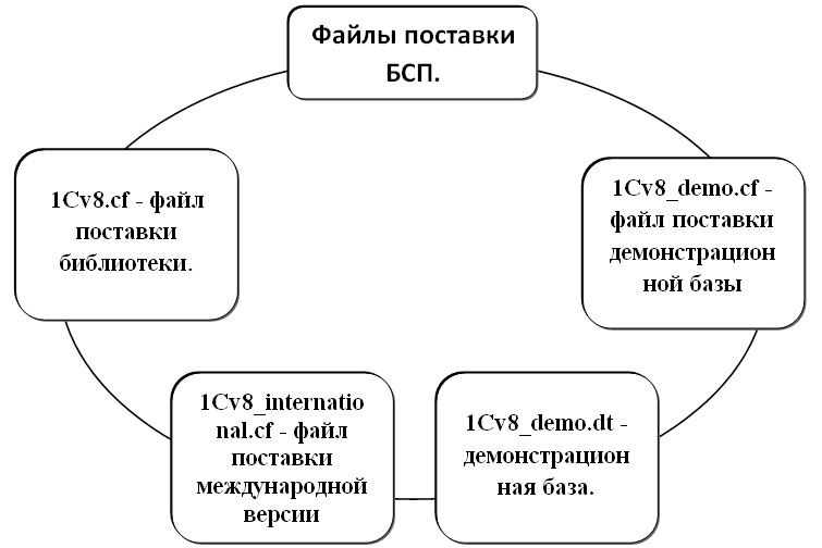 Подключаемые команды 1с бсп