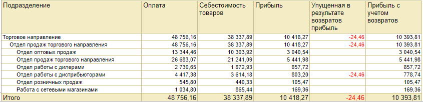 Аналитическое сопровождение Аналитическое сопровождение