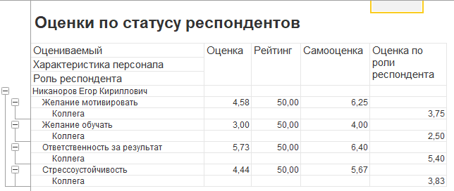 Анализ результатов анкетирования Анализ результатов анкетирования