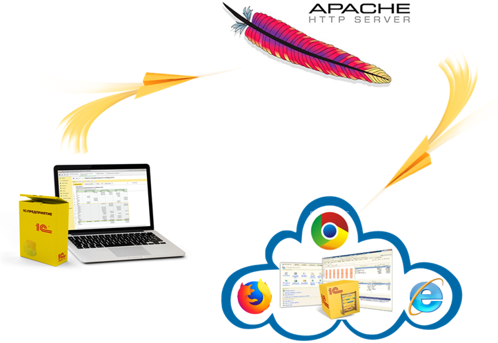 1с веб сервер apache