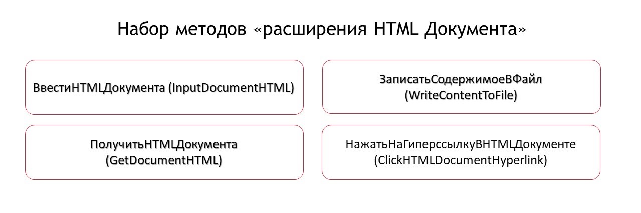 Методы автотестирования HTML-документов в 1С Предприятие 8.3.25