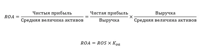 Формулы расчета рентабельности активов