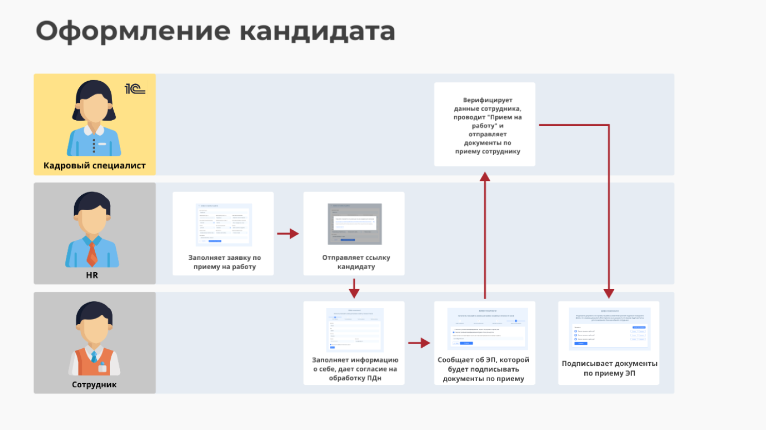 Безопасность в кэдо