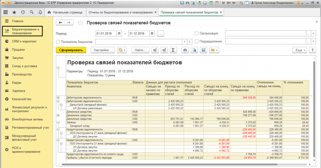 Рис.4 Комплексная оценка всех бюджетов и развернутый анализ с использованием различных типов отчетов