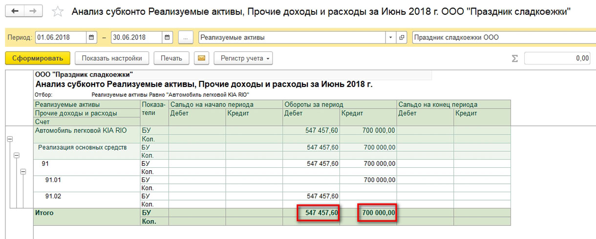 Рис.10 Анализ финансового результата