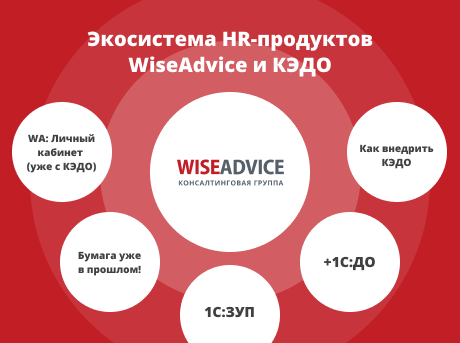 Экосистема HR-продуктов WiseAdvice и КЭДО