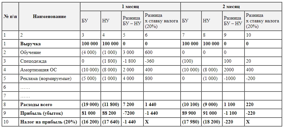 Получите доступ по Акции к демонстрационной версии ilex на 7 дней