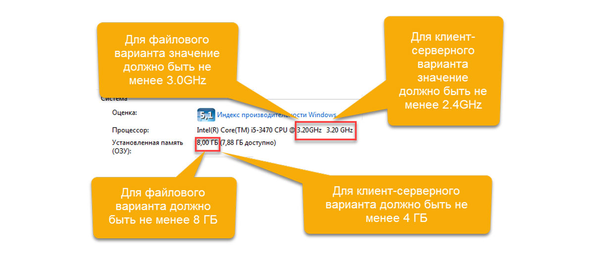 1с тормозит при подключении второго пользователя