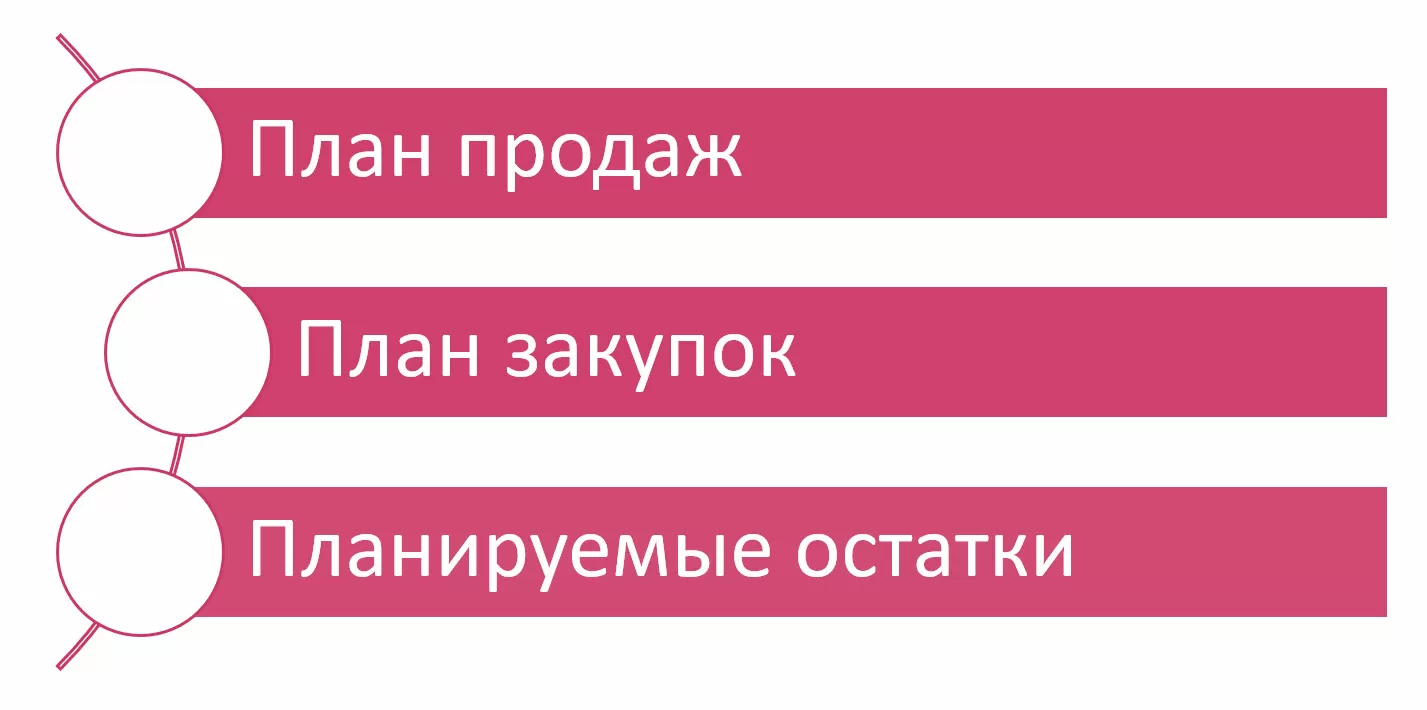Схема планирования ООО «Адмирал»