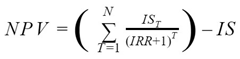 Формула IRR (ВНД)