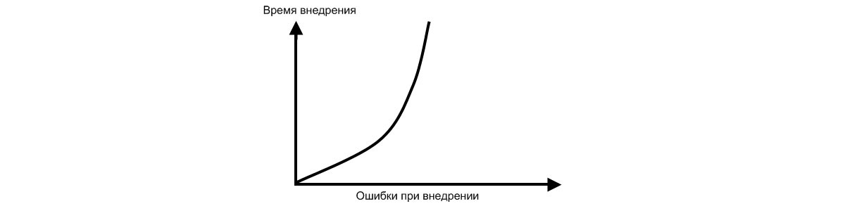 Технология внедрения информационных систем