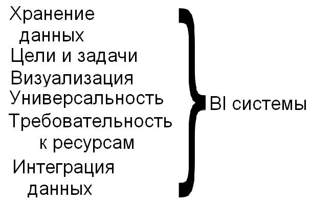 Внедрение BI-систем Внедрение BI-систем