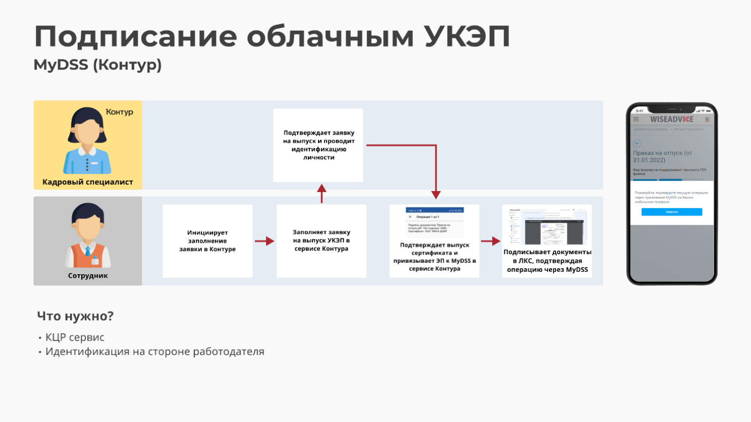 Файл укэп как выглядит