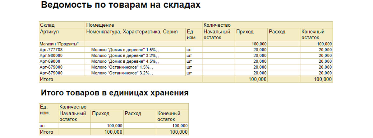 1с ведомость по взаиморасчетам