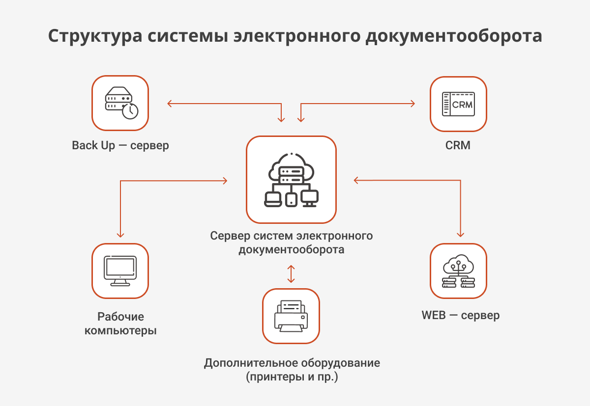 Реферат: Сравнительный анализ систем электронного документооборота