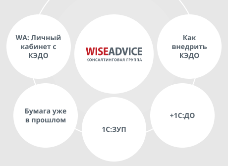 Экосистема HR-продуктов WiseAdvice и КЭДО