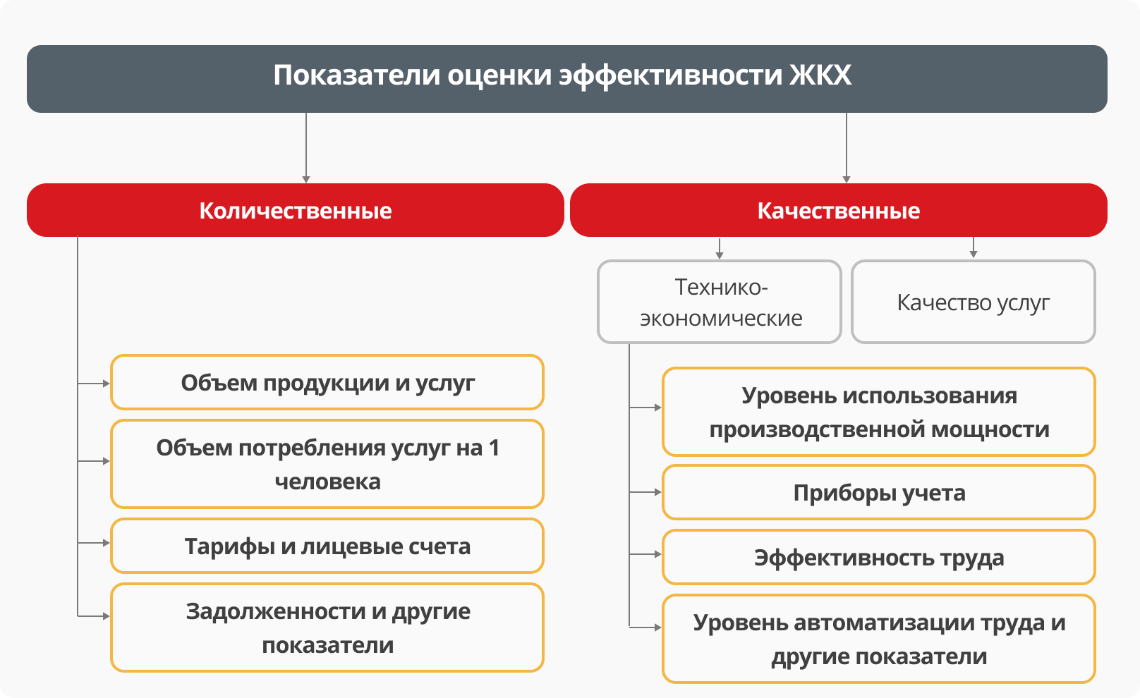 Автоматизация 1С для ЖКХ