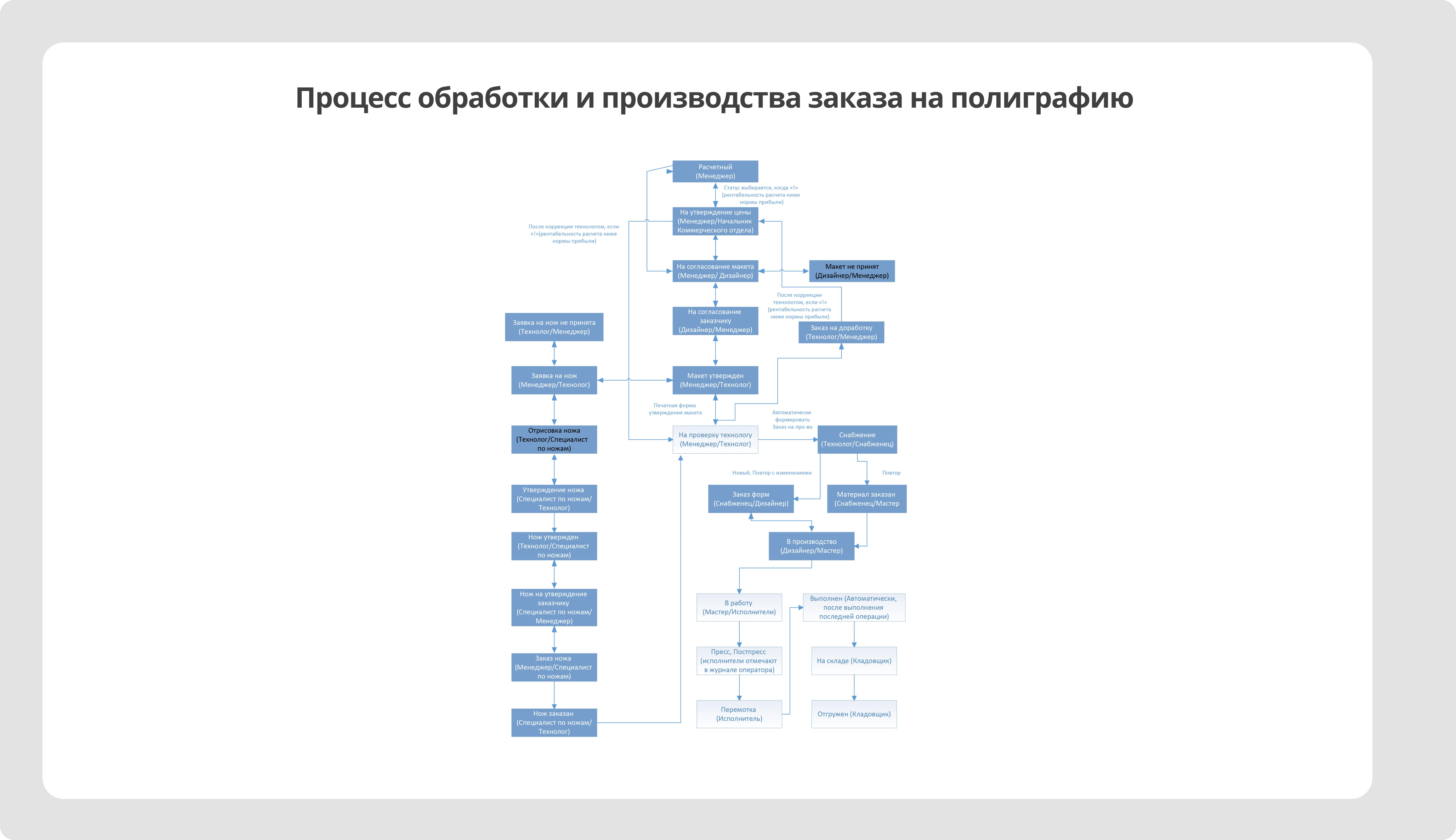 1С Полиграфия: система управления издательством, программное обеспечение по  автоматизации издательского производства в программе 1С Производство 8