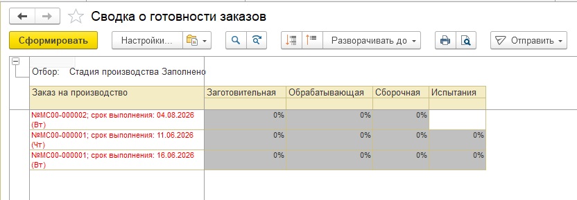 Сводка о готовности заказов