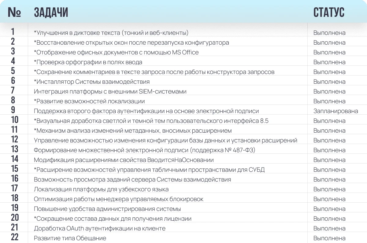 План задач на платформу 1С:Предприятие 8.5.5