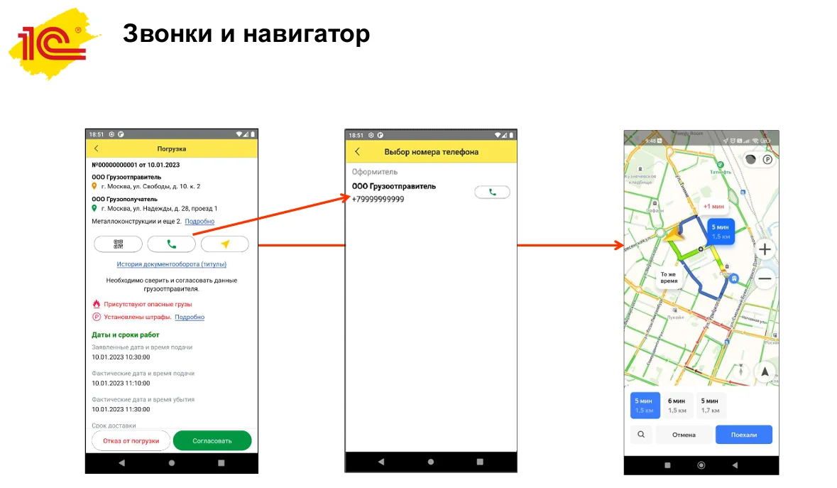 Контакты, навигация передвижения груза в 1С-ЭПД