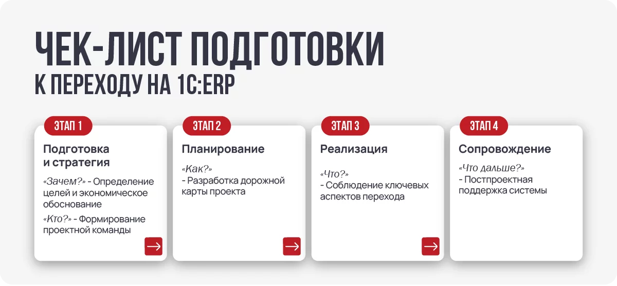 Как безболезненно перейти на новую ERP-систему на платформе 1С:Предприятие 8
